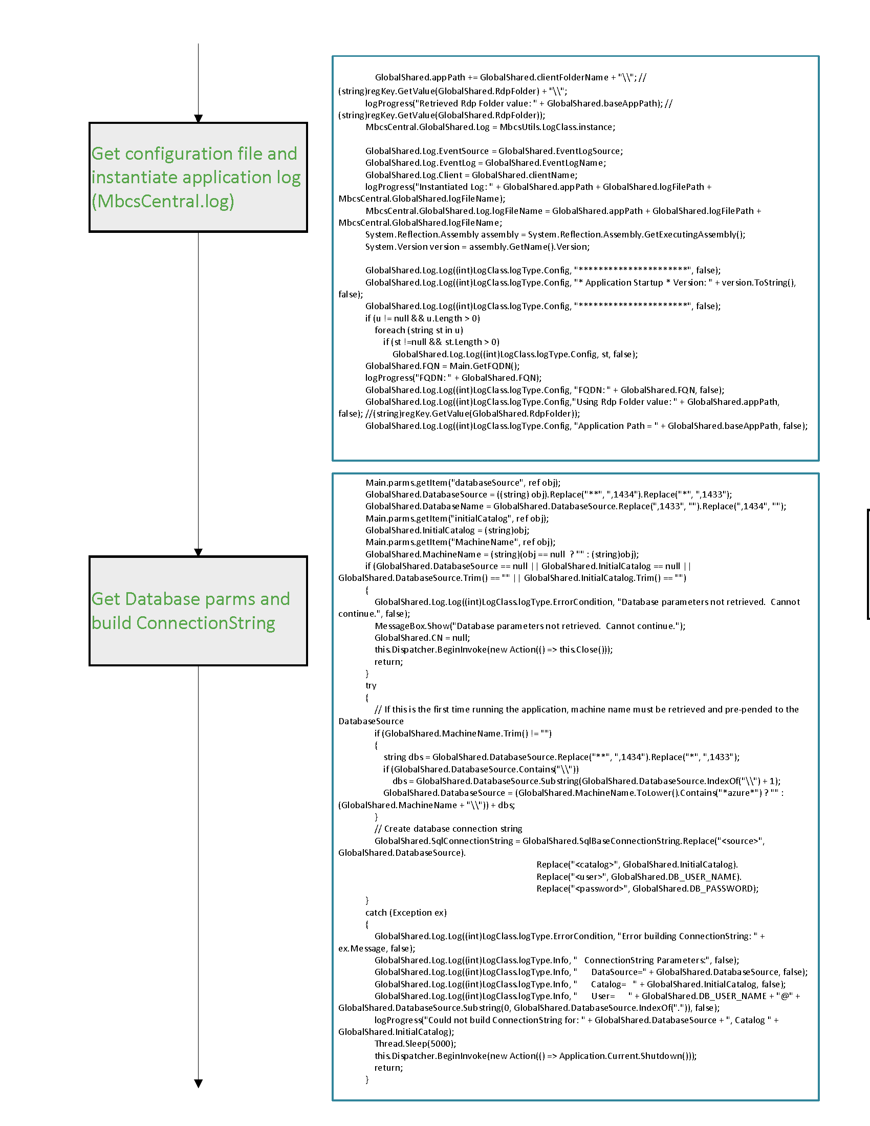 StartUp.cs Page 2